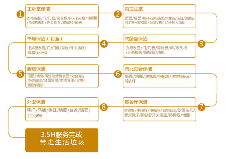 無錫家政保潔，無錫中美保潔