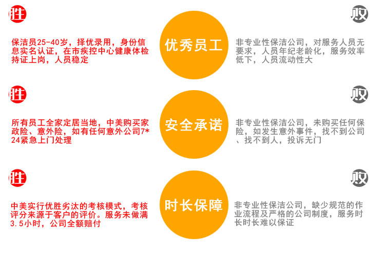 無錫家政保潔，無錫中美保潔